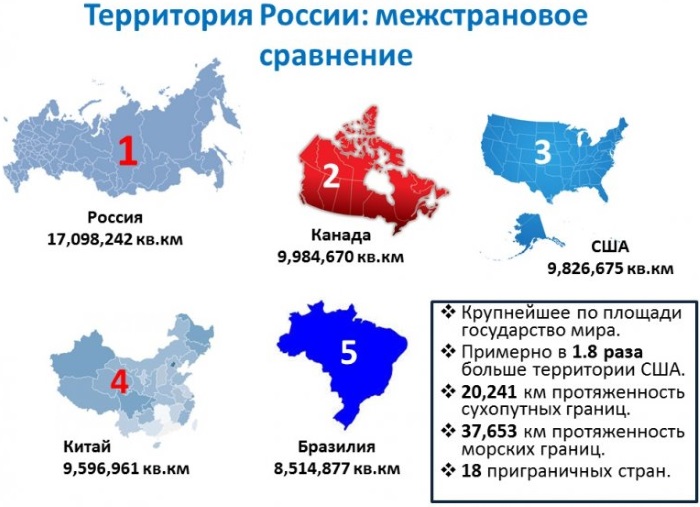 Самые интересные факты о России, которые мало кто знает, необычные, исторические, географические